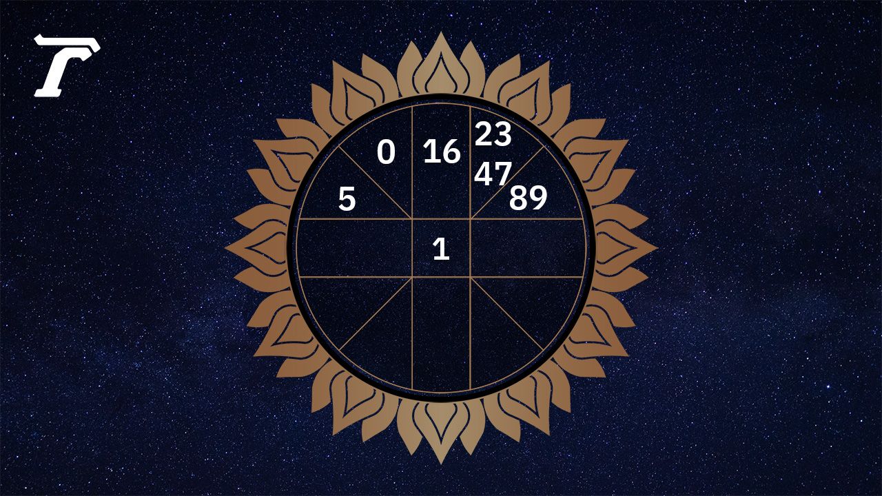 ดูดวงรายวัน 15 เมษายน 2569 ตามวันเกิด หมอไก่ พ.พาทินีเกี่ยวกับวัฒนธรรม